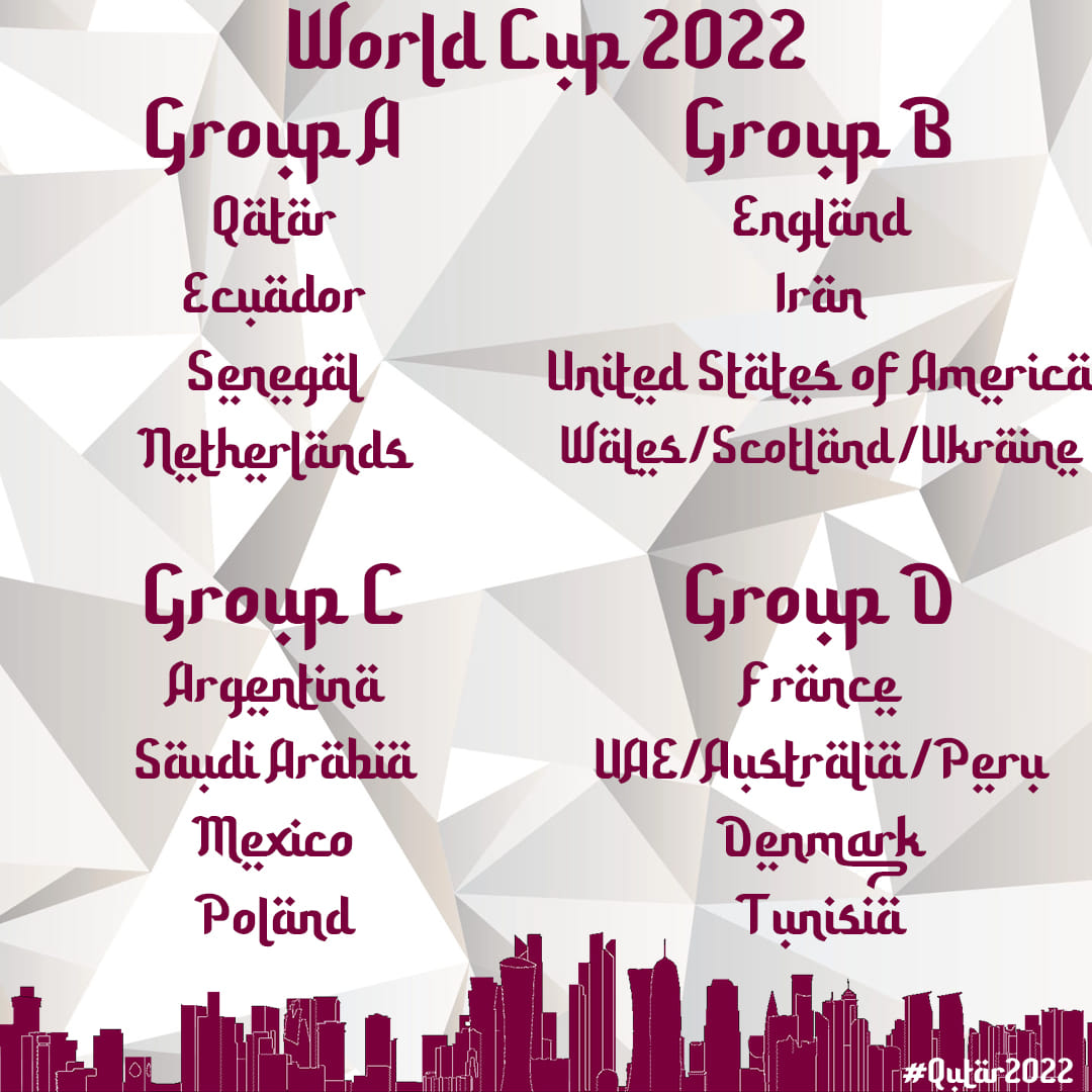 Grup Piala Dunia 2022