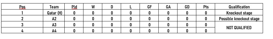 format piala dunia u 17