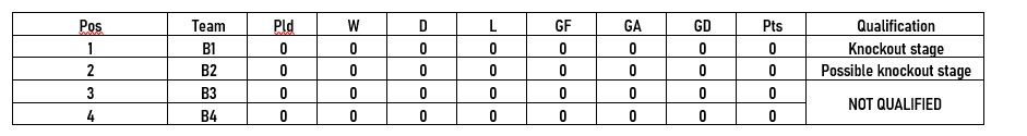 Piala dunia U 17