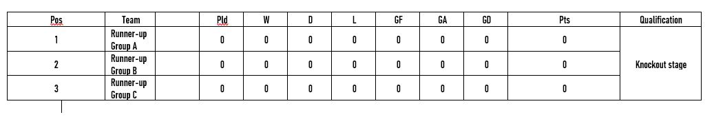 piala dunia u 17 Qatar