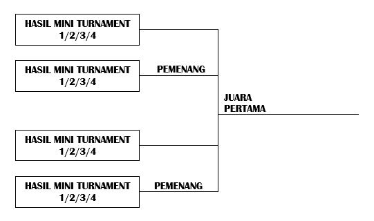 final stage piala dunia u 17