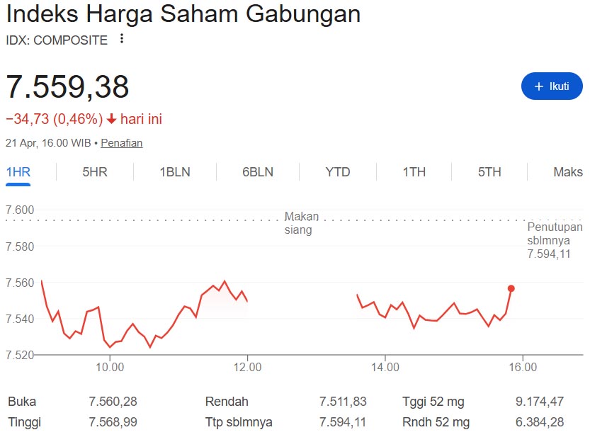 IHSG chart hari ini