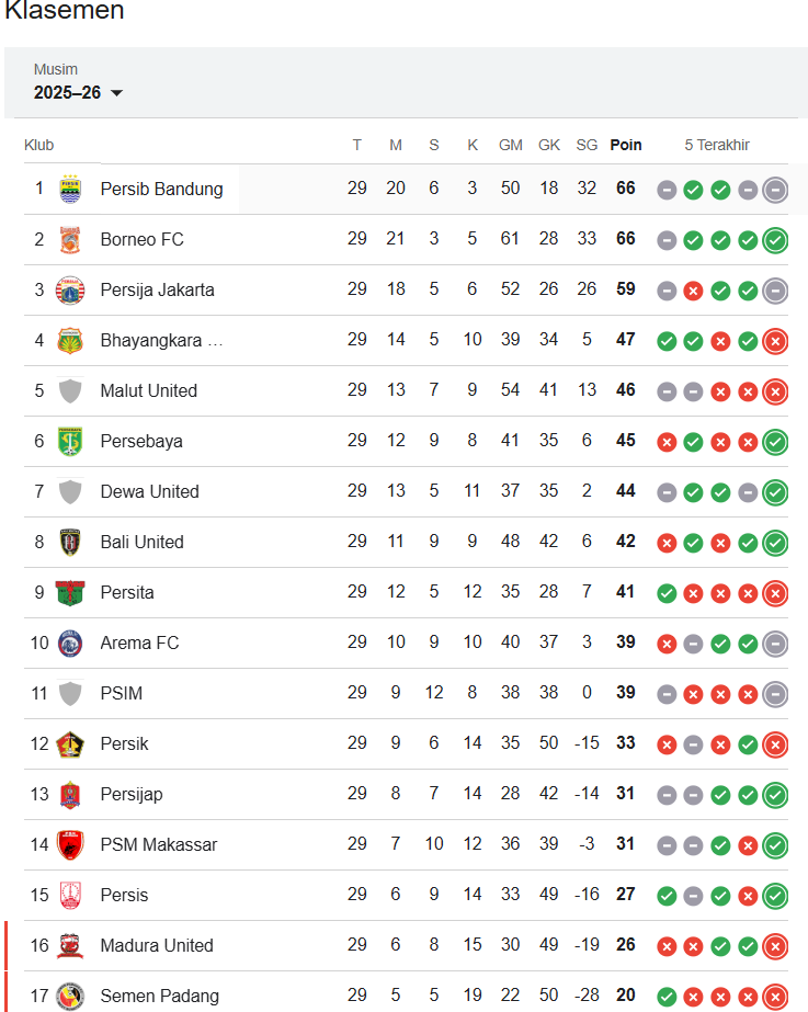klasemen liga 1 25 april 2026