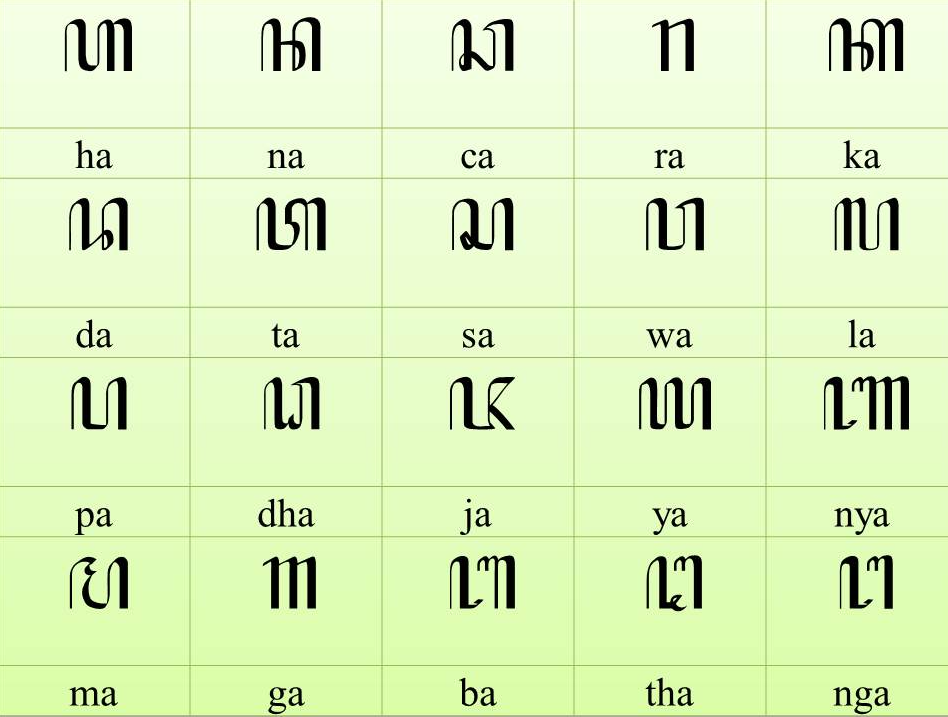 Penulisan Aksara Jawa secara online