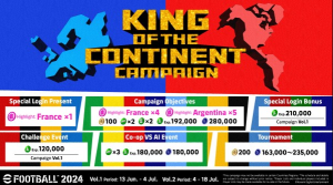 Musim Terbaru eFootball™ – Season 7: King of the Continent