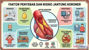 10 Penyebab Jantung Koroner yang Sering Dianggap Sepele, Padahal Bisa Berujung Fatal