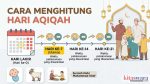Cara Menghitung Hari Aqiqah yang Benar Sunnah Nabi Muhammad SAW
