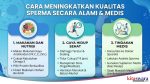 Cara Meningkatkan Kualitas Sperma Secara Alami dan Medis