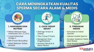 Cara Meningkatkan Kualitas Sperma Secara Alami dan Medis, Ini Panduan Lengkap yang Perlu Diketahui