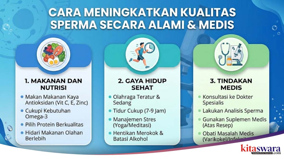 Cara Meningkatkan Kualitas Sperma Secara Alami dan Medis, Ini Panduan Lengkap yang Perlu Diketahui