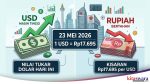 Nilai Tukar Dolar Hari Ini 23 Mei 2026 Masih Tinggi